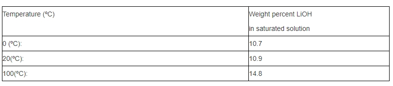 LIOH 56.5% Reduced Dusting Grade